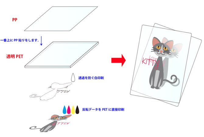 キラキラ下敷きタイプ（ホログラム透明）、クリア下敷きタイプができる方法の画像